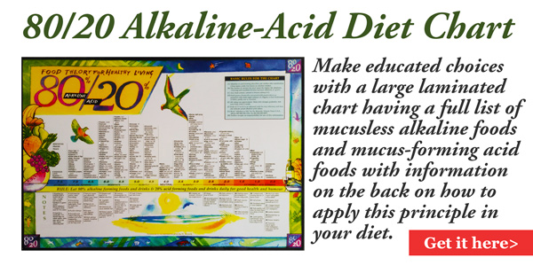 Acid Vs Alkaline Diet Chart